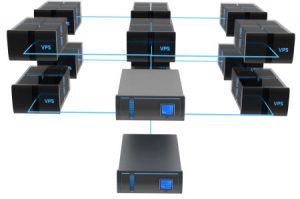 Hosting VPS